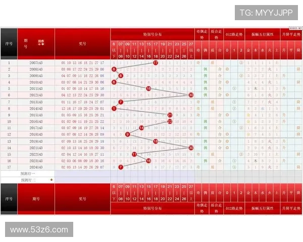 多乐彩最新开奖结果查询与历史号码走势分析